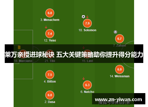 莱万亲授进球秘诀 五大关键策略助你提升得分能力 莱万亲授进球秘诀 五大关键策略助你提升得分能力