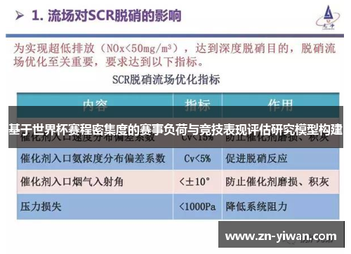 基于世界杯赛程密集度的赛事负荷与竞技表现评估研究模型构建