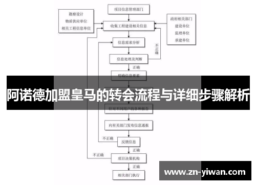 阿诺德加盟皇马的转会流程与详细步骤解析