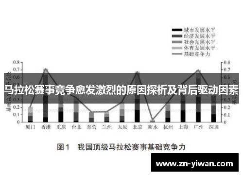 马拉松赛事竞争愈发激烈的原因探析及背后驱动因素 马拉松赛事竞争愈发激烈的原因探析及背后驱动因素